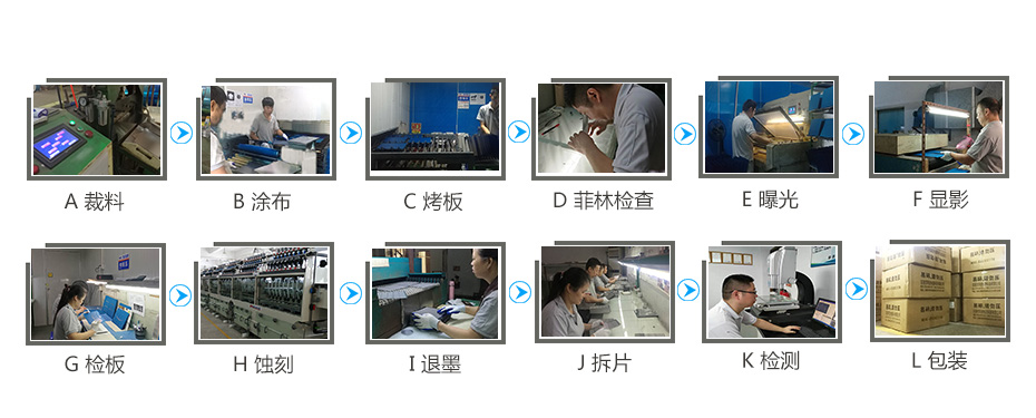 蝕（shí）刻加工流程