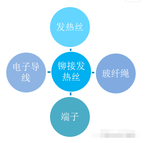 鉚合發熱（rè）絲